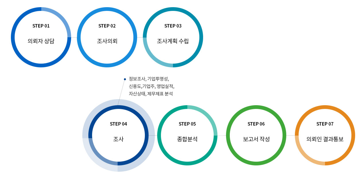 업무흐름도2.jpg